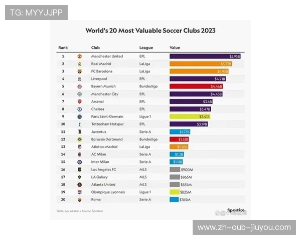 英超球队估值:英超各球队的市场估值与财务状况 英超球队估值:英超各球队的市场估值与财务状况