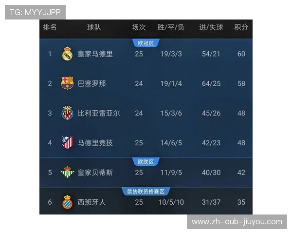 西甲联赛电视直播平台与转播时间大全 西甲联赛电视直播平台与转播时间大全